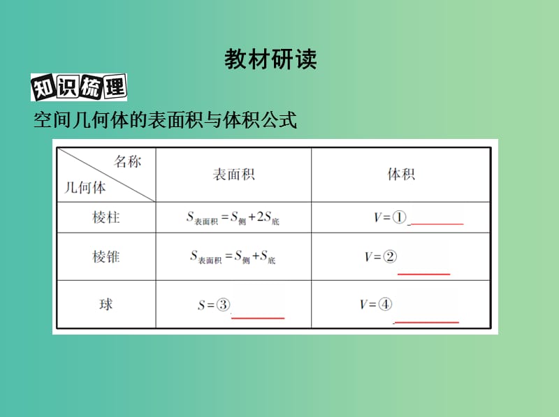 高考数学一轮复习第八章立体几何第二节空间几何体的表面积和体积课件文.ppt_第3页