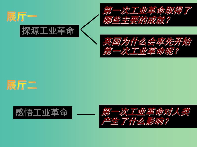 高中历史《第7课 第一次工业革命》课件 新人教版必修2.ppt_第3页