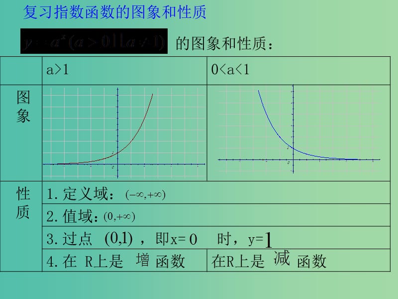 高中数学 2.2.2对数函数及其性质课件 新人教A版必修1.ppt_第2页