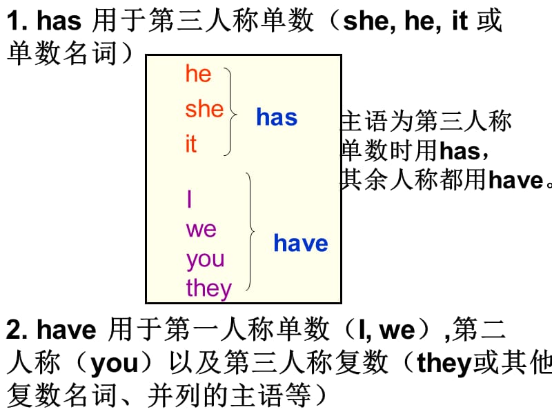 have和has的用法讲解及练习.ppt_第3页