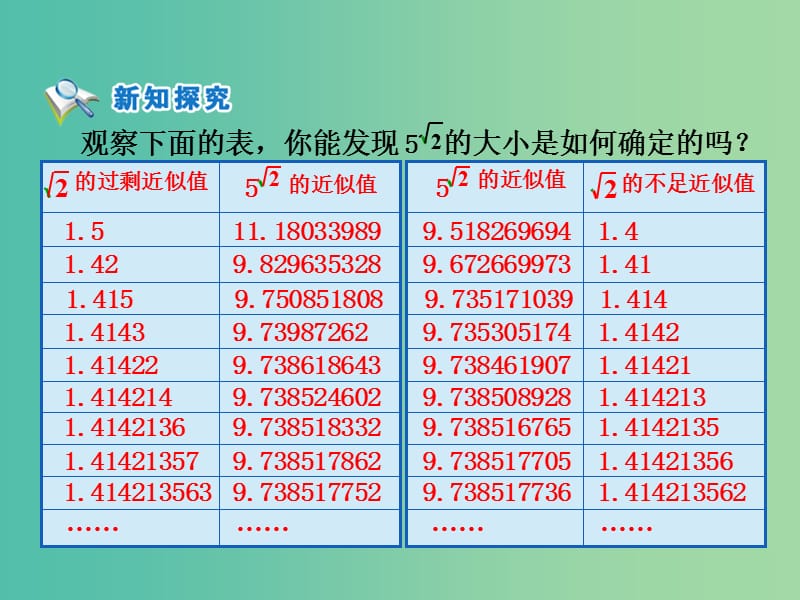 高中数学 第二章 基本初等函数第一节《指数与指数幂的运算 无理指数幂》参考课件 新人教版必修1.ppt_第2页