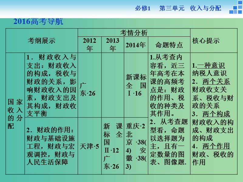 高考政治大一轮复习 第三单元 第八课 财政与税收课件 新人教版必修1.ppt_第2页