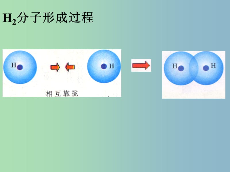 高中化学 专题三 微粒间作用力与物质性质 7.共价键课件1 苏教版选修3.ppt_第2页