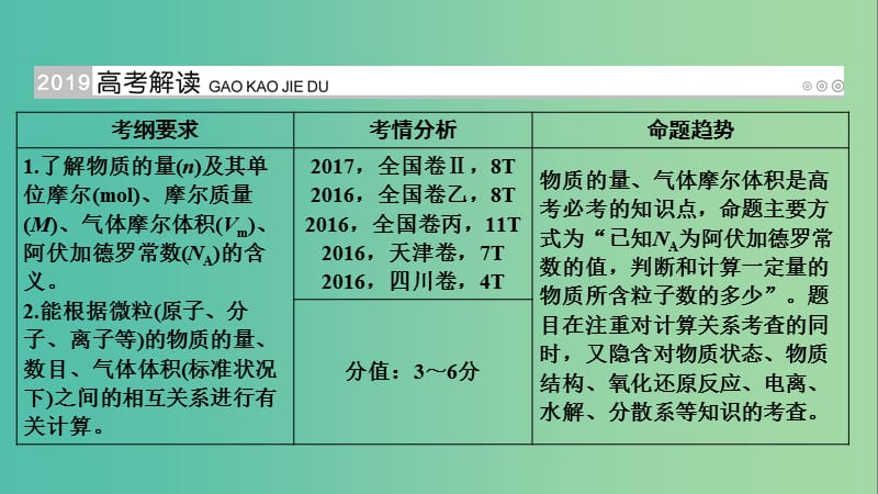 高考化学大一轮复习第1讲物质的量气体摩尔体积考点1物质的量摩尔质量优盐件.ppt_第2页