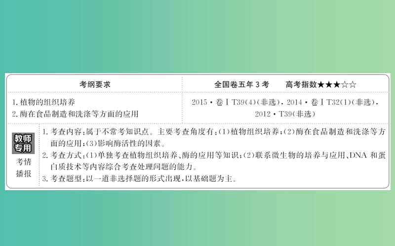 高考生物一轮复习 专题3 植物组织培养和酶的应用课件 新人教版选修1.ppt_第2页