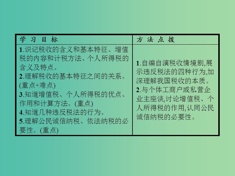 高中政治 第三单元 收入与分配 第八课 财政与税收 第二框 征税和纳税课件 新人教版必修1.ppt_第2页