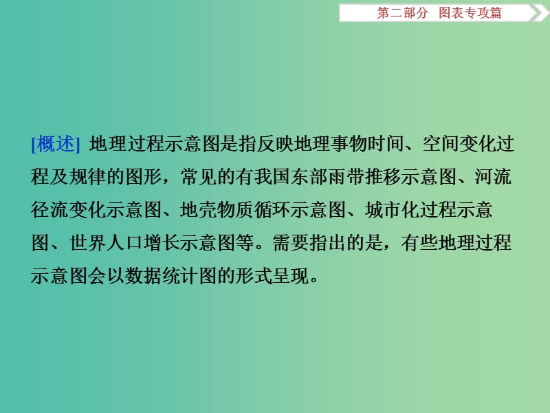 高考地理二轮复习 第二部分 图表专攻篇 二 地理过程示意图课件.ppt_第2页