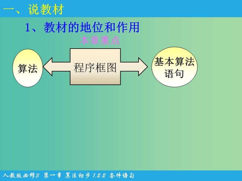 高中数学 第一章 算法初步 第2节《条件语句》说课课件 新人教版必修3.ppt_第3页