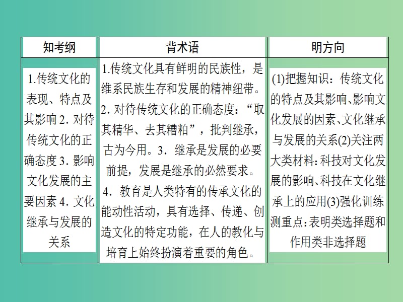 高考政治一轮复习第二单元文化传承与创新4文化的继承性与文化发展课件新人教版.ppt_第2页