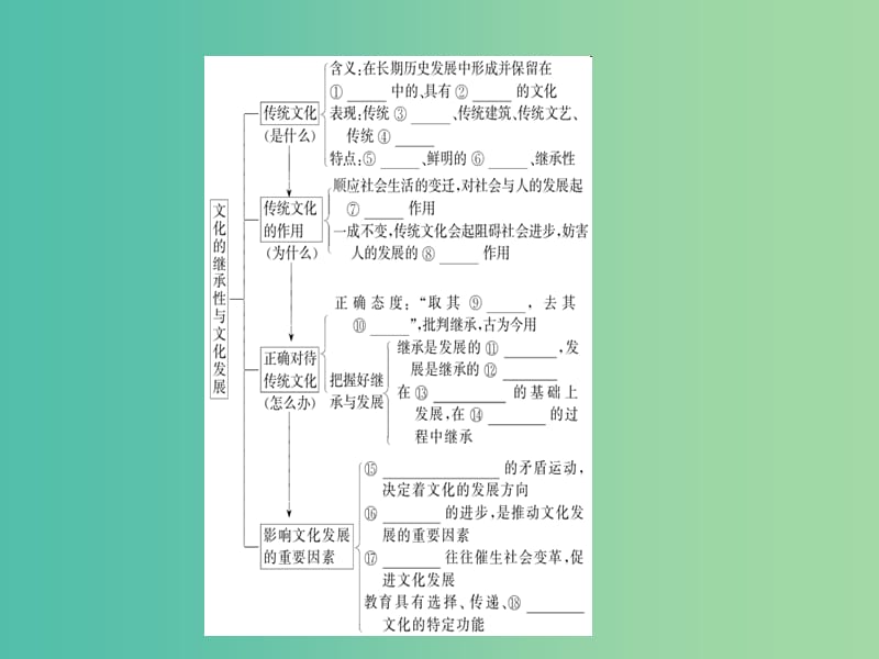 高考政治一轮复习第二单元文化传承与创新4文化的继承性与文化发展课件新人教版.ppt_第3页