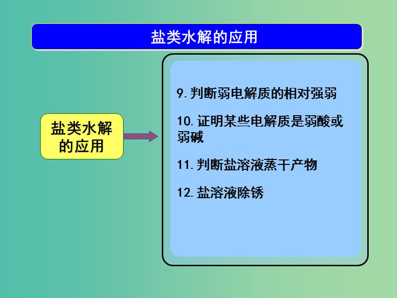 高考化学一轮复习 8.11考点强化 盐类的水解的应用课件.ppt_第3页