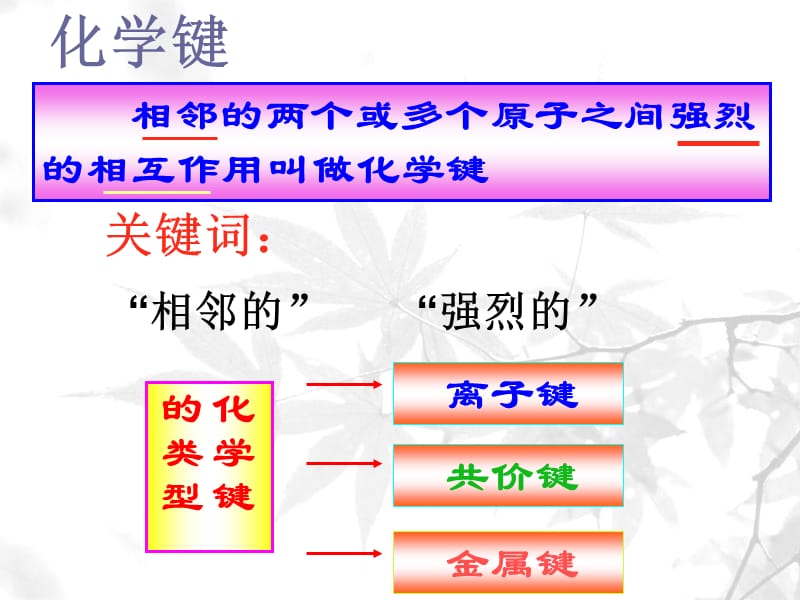 《化学键课件》PPT课件.ppt_第2页