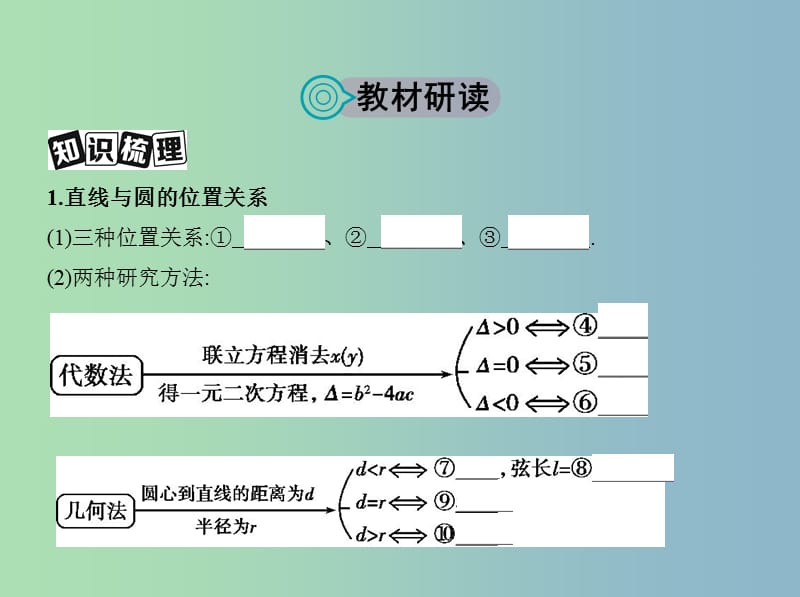 高三数学一轮复习第九章平面解析几何第四节直线与圆圆与圆的位置关系课件文.ppt_第2页