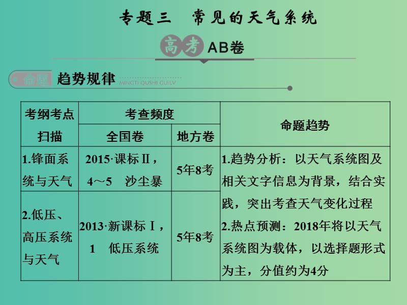 高考地理二轮复习第3单元大气环境专题3常见的天气系统课件.ppt_第1页