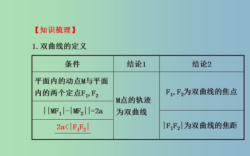 2019版高三数学一轮复习 8.7双曲线课件 .ppt_第3页