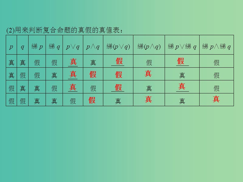 高考数学 1.3 简单的逻辑联结词 全称量词与存在量词复习课件.ppt_第2页