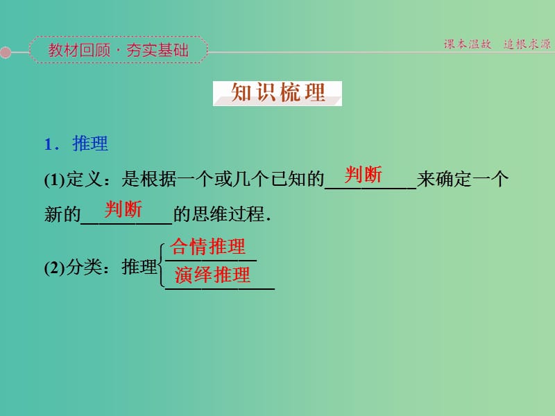 高考数学一轮复习 第六章 第4讲 合情推理与演绎推理课件 文.ppt_第2页