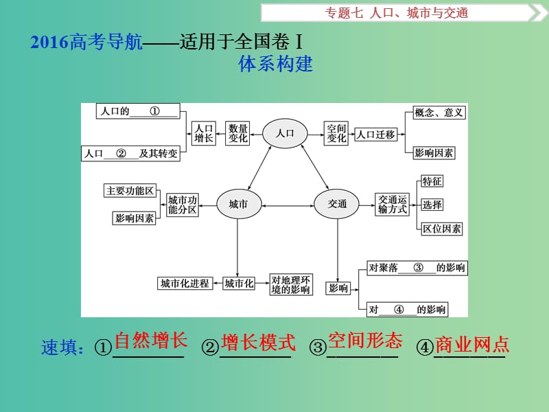 高考地理二轮复习 第一部分 专题突破篇 七 人口、城市与交通 第1讲 人口课件.ppt_第2页