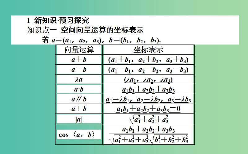 高中数学第三章空间向量与立体几何第20课时空间向量运算的坐标表示课件新人教B版.ppt_第3页