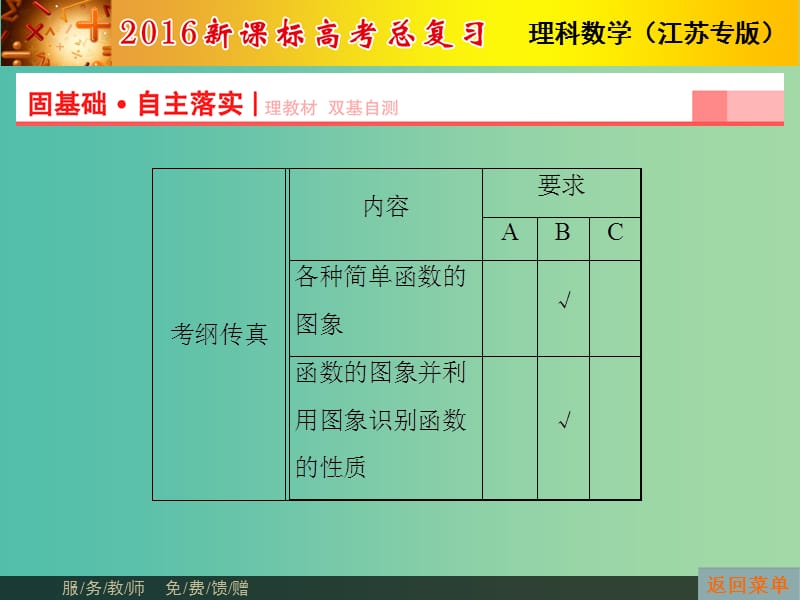 高考数学总复习 第2章 第7节 函数的图象课件 理（新版）苏教版必修1.ppt_第2页