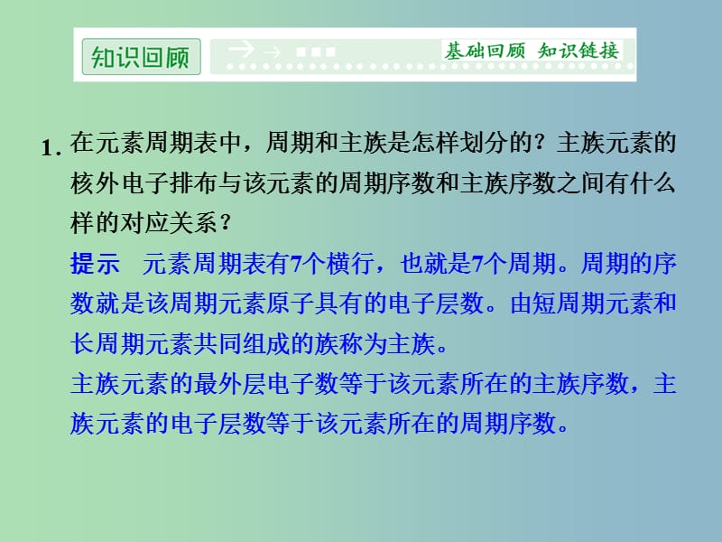 高中化学 1.2原子结构与元素的性质课件 新人教版选修3.ppt_第2页