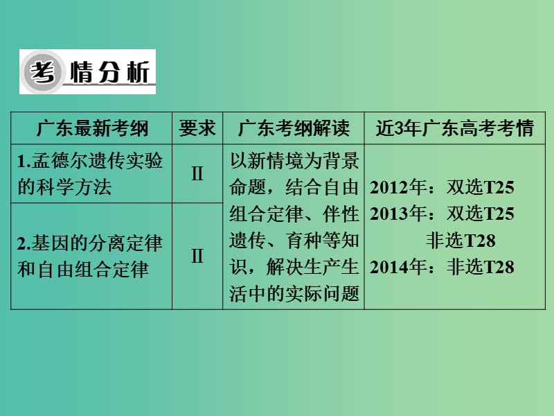 高考生物大一轮复习 第一章 第1节 孟德尔的豌豆杂交实验（一）课件 新人教版必修2.ppt_第2页