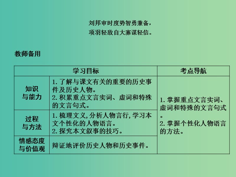 高中语文第二单元古代记叙散文6鸿门宴课件新人教版.ppt_第2页