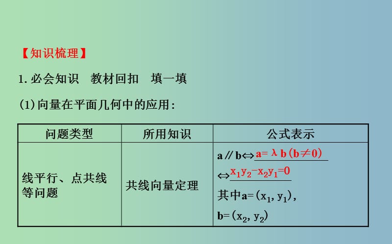 2019版高考数学 4.4 平面向量应用举例课件.ppt_第3页