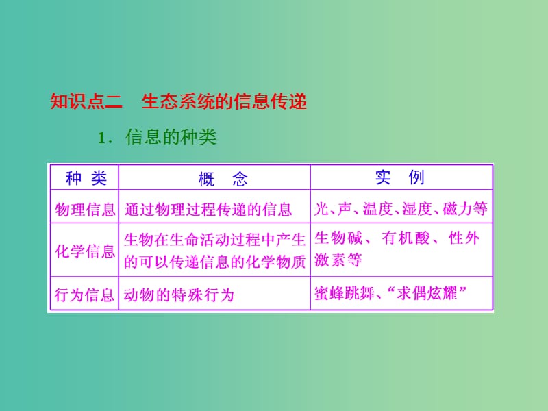 高三生物一轮复习 第四单元 第二讲 生态系统的物质循环、信息传递与稳定性课件 新人教版必修3.ppt_第3页