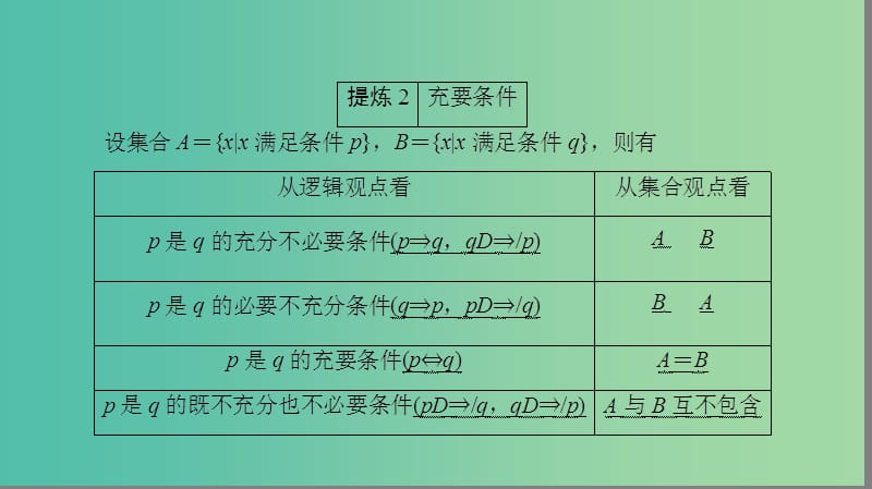 高三数学二轮复习 第2部分 突破点19 集合与常用逻辑用语课件(理).ppt_第3页