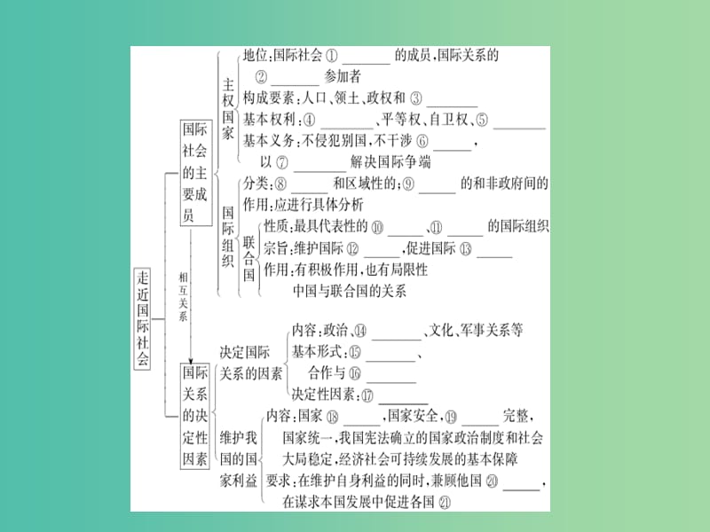 高考政治一轮复习第四单元当代国际社会8走进国际社会课件新人教版.ppt_第3页