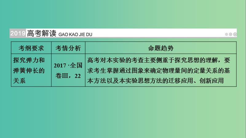 高考物理一轮复习实验增分专题2探究弹力和弹簧伸长的关系课件.ppt_第2页