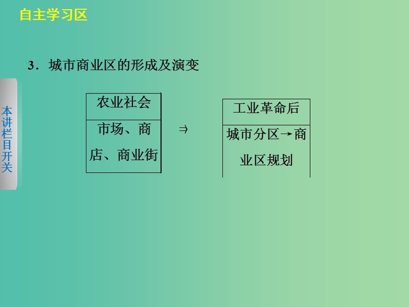 高中地理第四章城乡建设与生活环境4.3商业布局与生活课件中图版.ppt_第3页