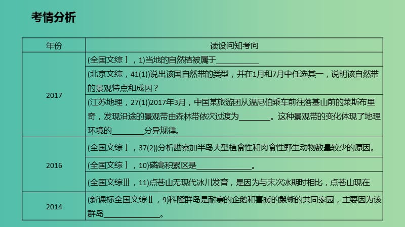 高考地理二轮复习自然地理2.5自然地理环境的整体性和差异性课件.ppt_第2页