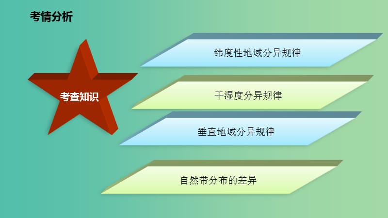 高考地理二轮复习自然地理2.5自然地理环境的整体性和差异性课件.ppt_第3页