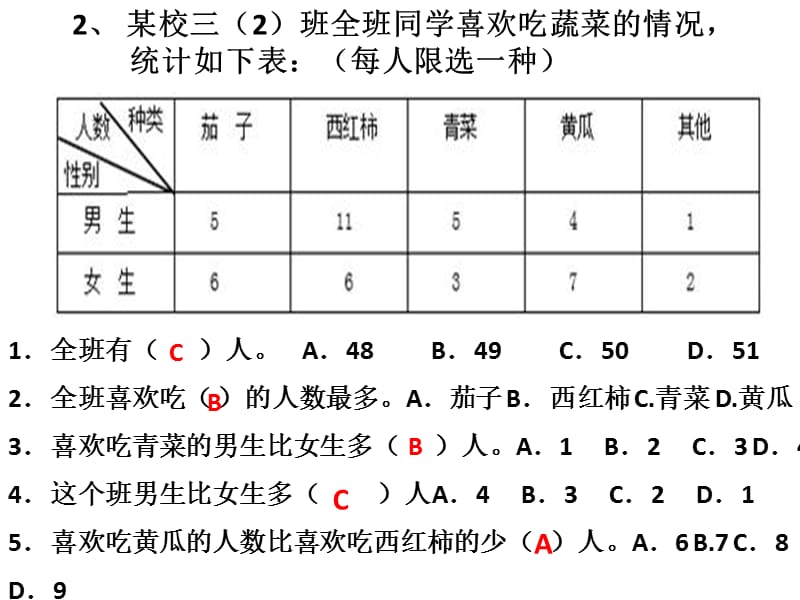 三年级数学下册复式统计表练习课.ppt_第3页