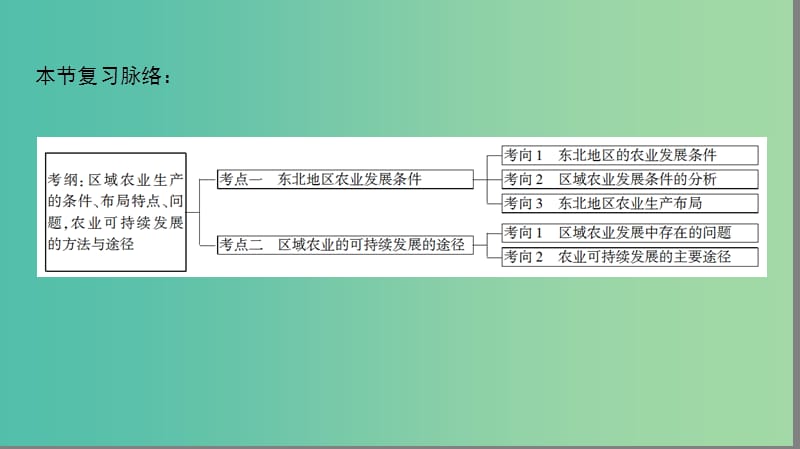 高考地理一轮复习第12单元区域综合开发与可持续发展第2节农业与区域可持续发展--以东北地区为例课件鲁教版.ppt_第3页