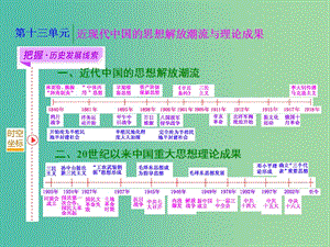 高考?xì)v史一輪復(fù)習(xí) 第一課時 從“師夷長技”到維新變法課件 新人教版必修3.ppt