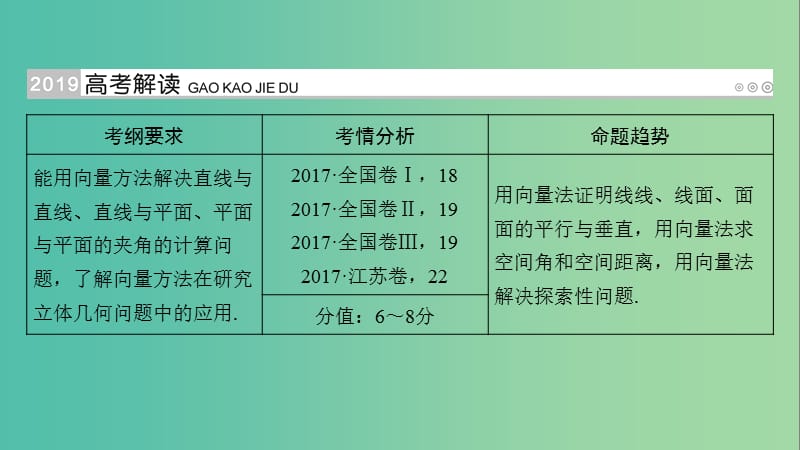 高考数学一轮复习第七章立体几何第45讲立体几何中的向量方法二求空间角和距离课件.ppt_第2页