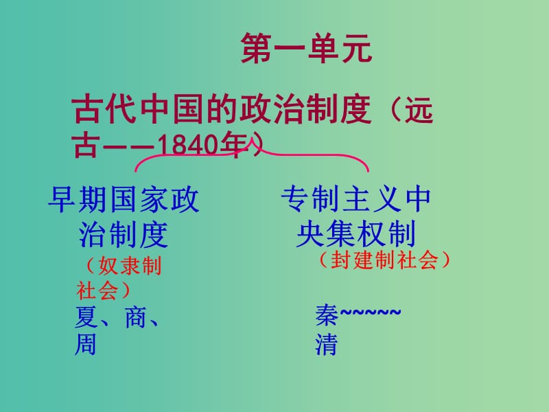 高中历史第一单元古代中国的政治制度第1课夏商周的政治制度课件北师大版.ppt_第1页