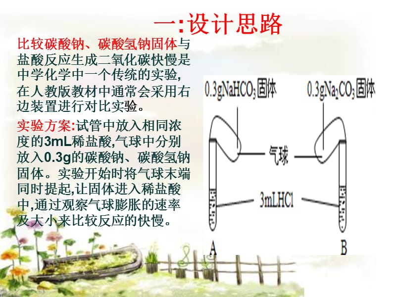 2018年中学化学创新实验说课大赛.ppt_第2页