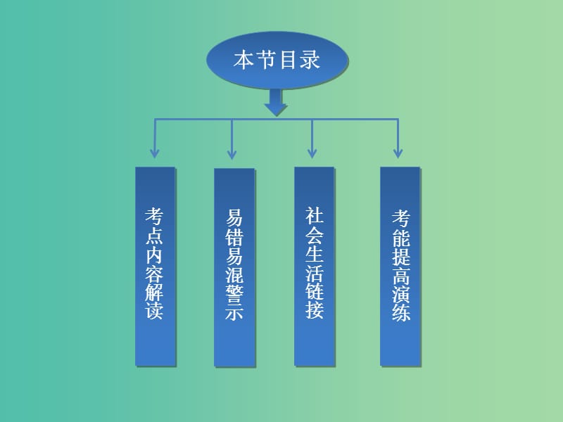 高考政治复习 政治生活 第一单元 第2课 我国公民的政治参与课件1 新人教版必修2.ppt_第3页