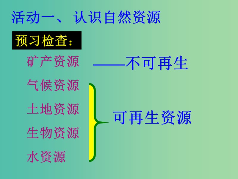 高中地理 4.1自然资源与人类课件 鲁教版必修1.ppt_第3页