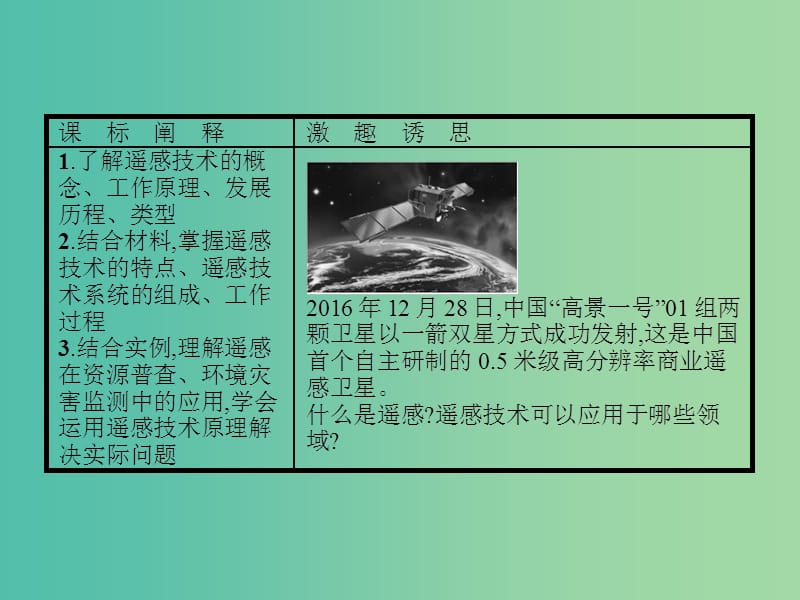 高中地理第三章地理信息技术应用3.2遥感技术及其应用课件湘教版.ppt_第2页