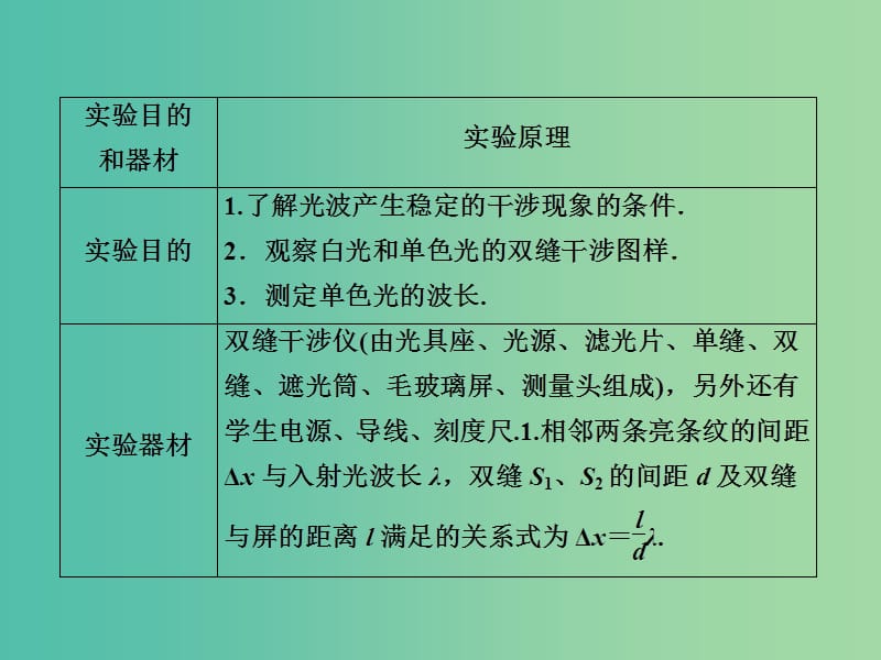 高考物理一轮复习 实验14 用双缝干涉测光的波长课件.ppt_第3页