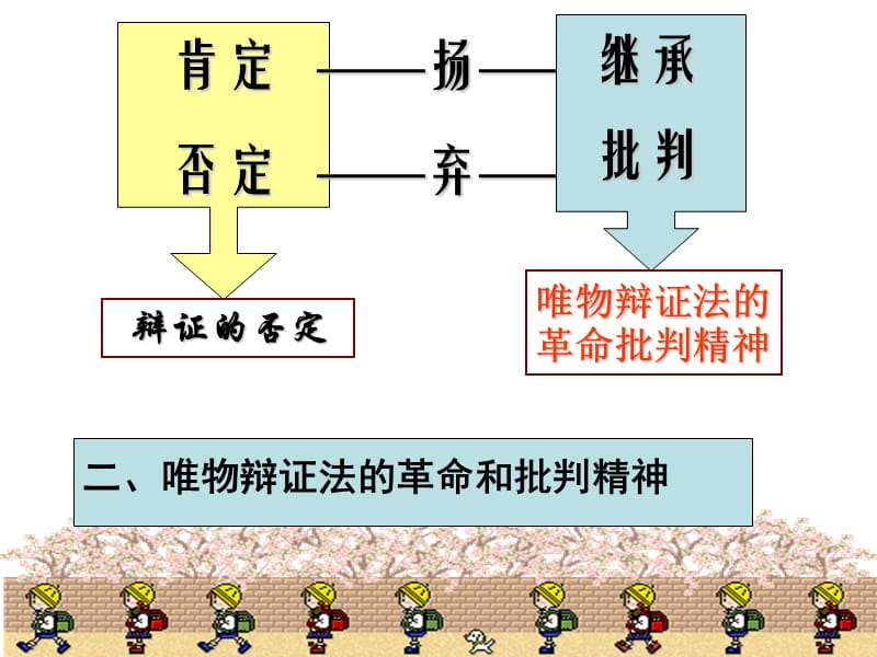 上课用辩证法的革命批判精神与创新意识.ppt_第2页