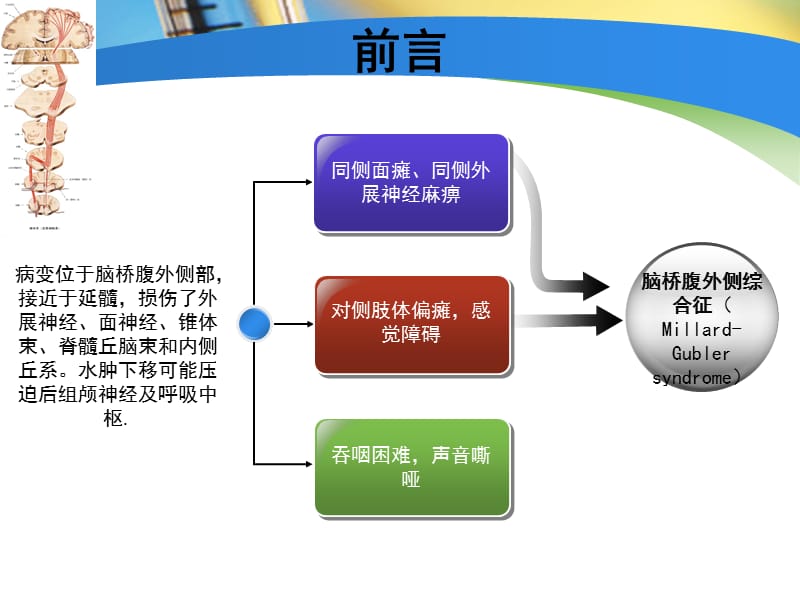 个案护理汇报(范例).ppt_第3页