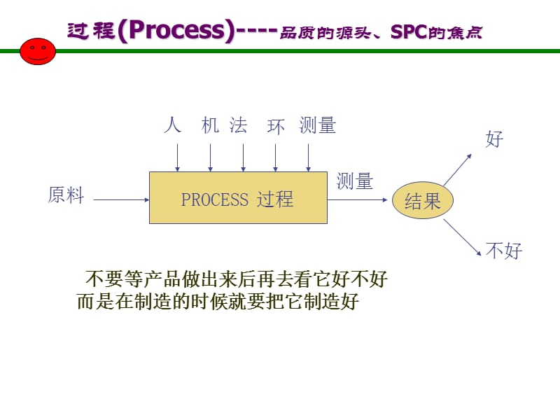 SPC教材(最全最经典).ppt_第3页