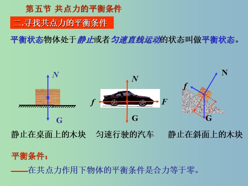 高三物理一轮复习 共点力的平衡条件课件.ppt_第2页