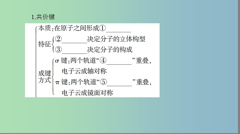 高中化学第2章化学键与分子间作用力章末知识网络构建课件鲁科版.ppt_第2页